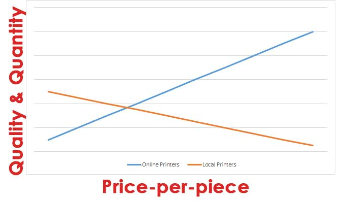 Online printers vs local printers