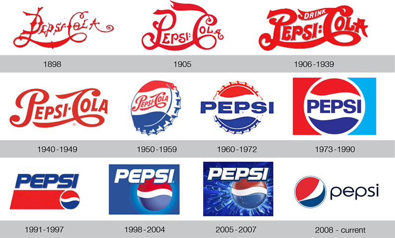 Pepsi logo history