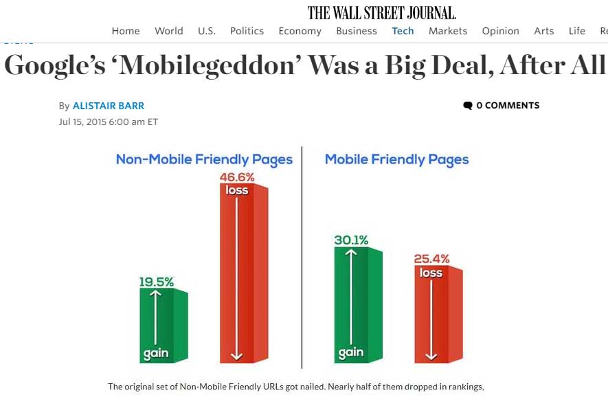 Google's Mobilegeddon