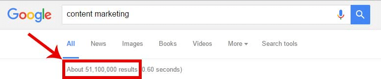 Content marketing Google search results count